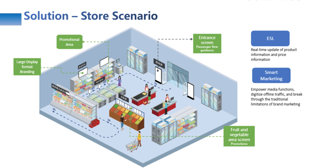 ESL electronic store label integrated with Dynamics Business Central